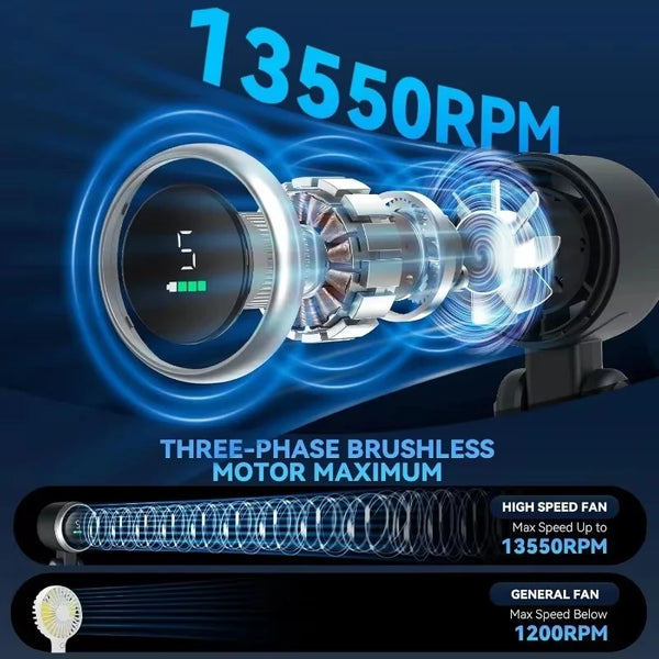 Ventilador Portátil Turbo Potente